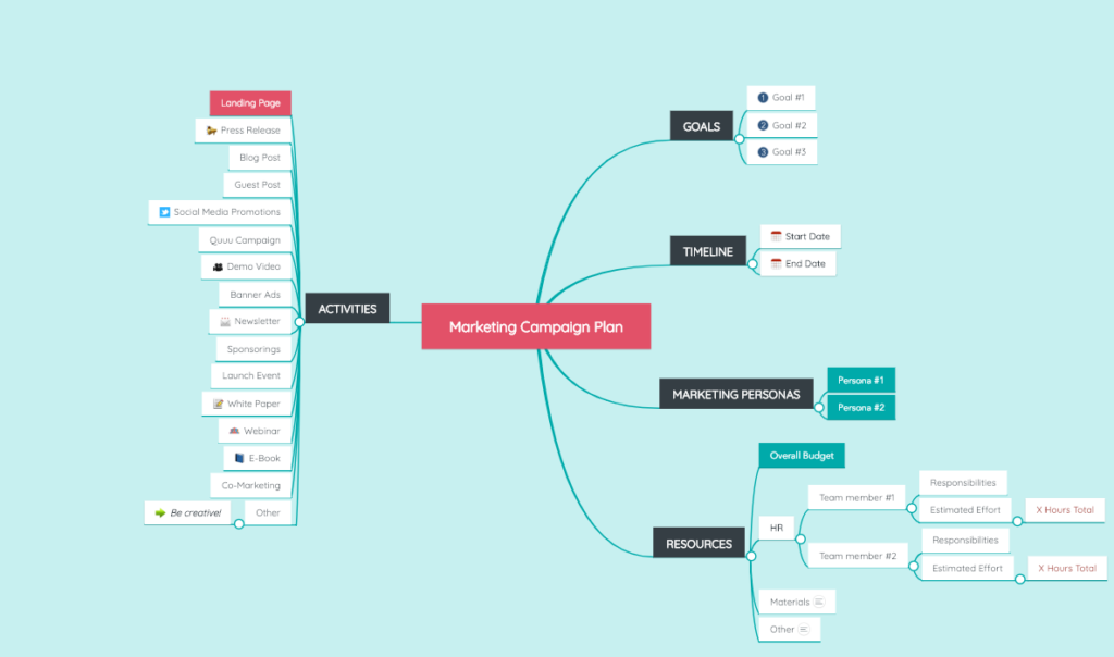 mapa mental marketing
